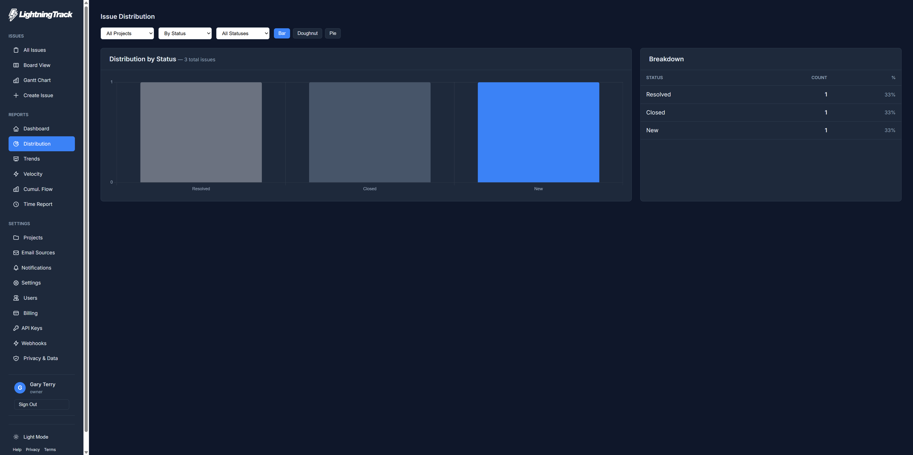Issue activity log