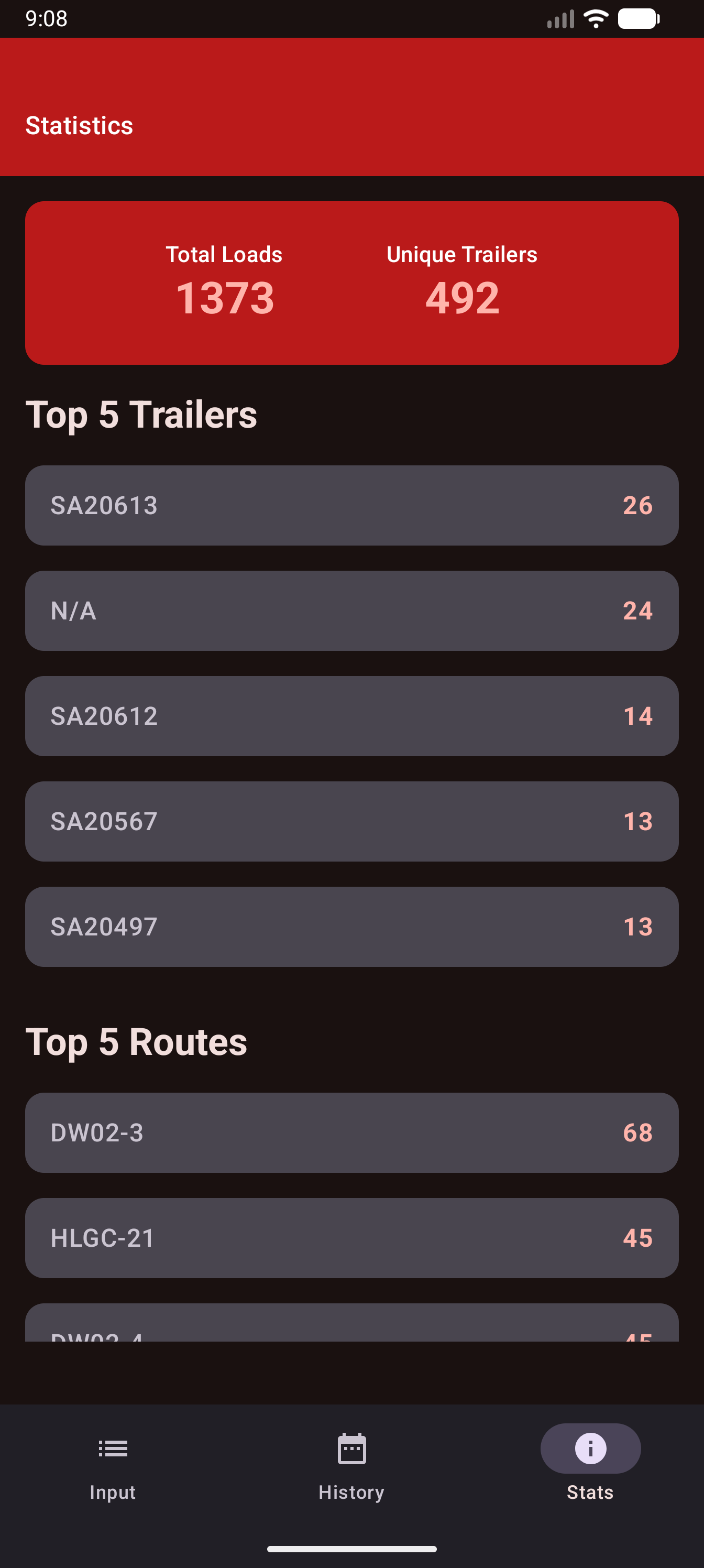 Venture Data Input Statistics